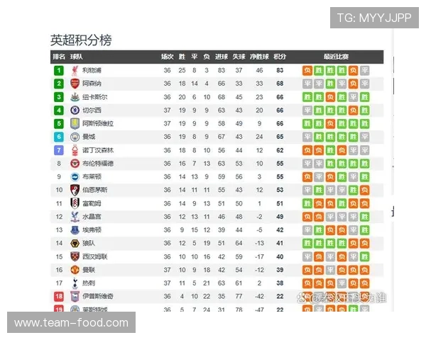 英超球队参加欧冠最多的记录