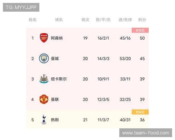 英超降级的球队分析:降级原因与复苏希望 英超降级的球队分析:降级原因与复苏希望