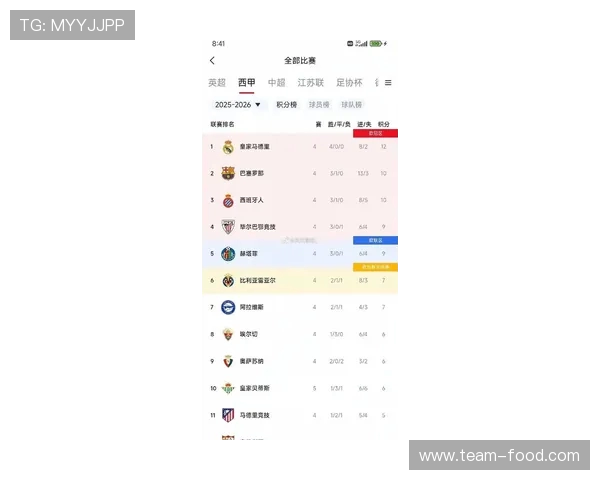 西甲联赛单赛季最高积分纪录保持者与球队分析 西甲联赛单赛季最高积分纪录保持者与球队分析