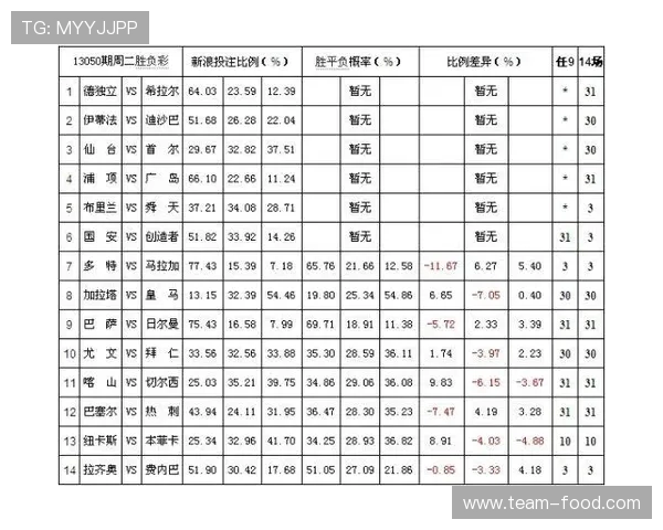 西甲联赛爱彩：西甲联赛爱彩平台的投注与数据分析