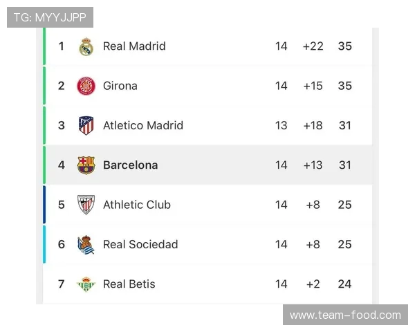 西甲联赛积分排名榜更新及前十点评