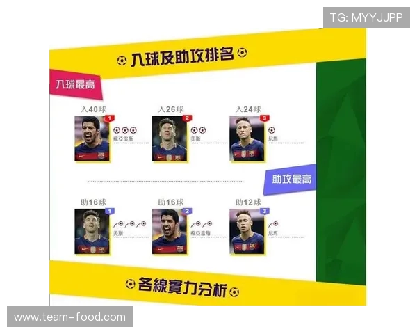 西甲联赛进攻型与防守型球队分析