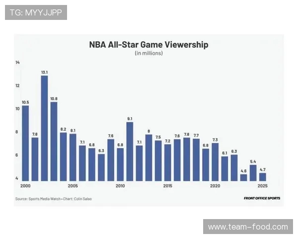 NBA收视率统计排名及全球影响力变化趋势分析
