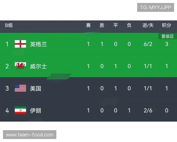 英超威尔士球员名单及其在联赛中的表现统计